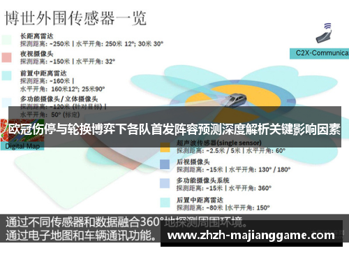 欧冠伤停与轮换博弈下各队首发阵容预测深度解析关键影响因素