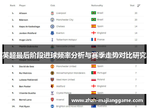英超最后阶段进球频率分析与赛季走势对比研究