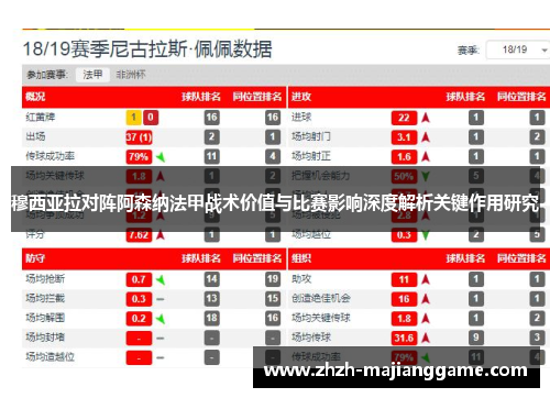 穆西亚拉对阵阿森纳法甲战术价值与比赛影响深度解析关键作用研究 穆西亚拉对阵阿森纳法甲战术价值与比赛影响深度解析关键作用研究