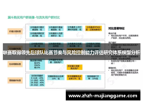 联赛取得领先后球队比赛节奏与风险控制能力评估研究体系模型分析