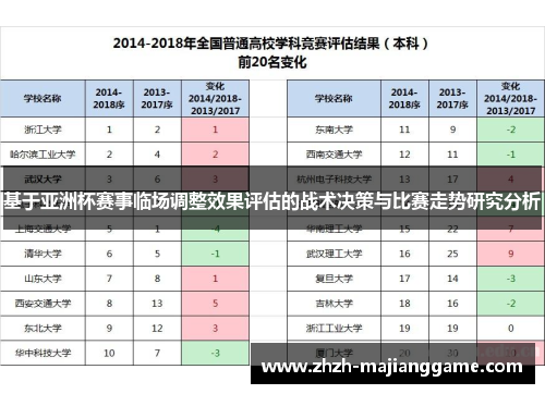 基于亚洲杯赛事临场调整效果评估的战术决策与比赛走势研究分析