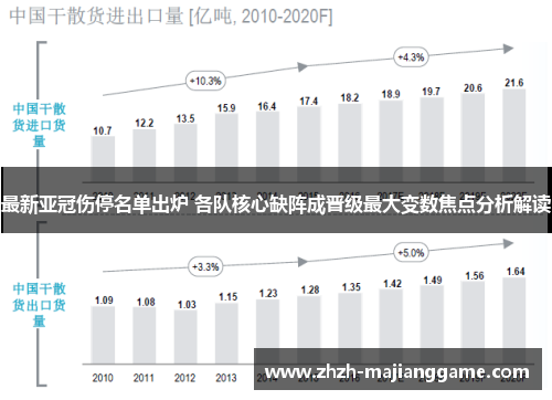 最新亚冠伤停名单出炉 各队核心缺阵成晋级最大变数焦点分析解读 最新亚冠伤停名单出炉 各队核心缺阵成晋级最大变数焦点分析解读