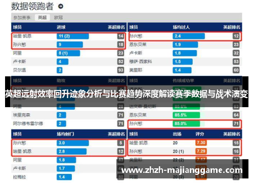 英超远射效率回升迹象分析与比赛趋势深度解读赛季数据与战术演变 英超远射效率回升迹象分析与比赛趋势深度解读赛季数据与战术演变