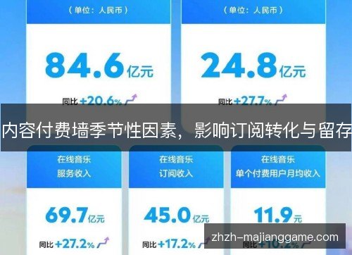 内容付费墙季节性因素,影响订阅转化与留存 内容付费墙季节性因素,影响订阅转化与留存